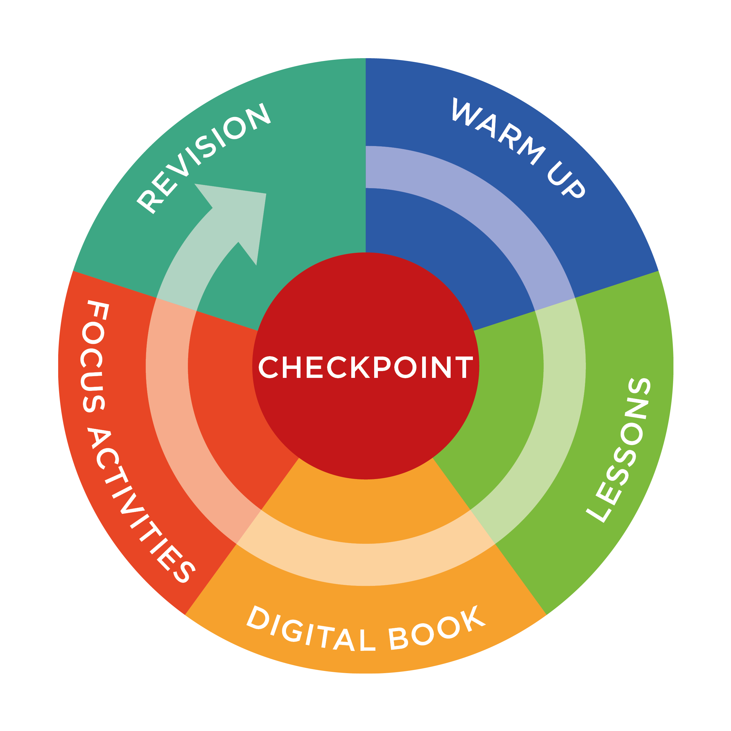 myes my english school wheel
